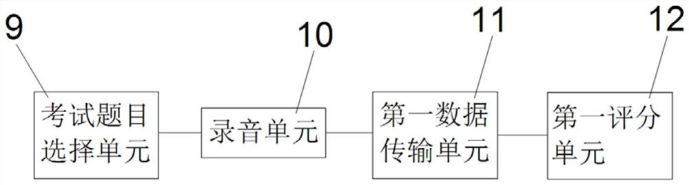 Automatic scoring system and method for piano education