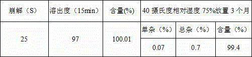 Novel pitavastatin calcium oral disintegrating tablet composition and preparation method thereof