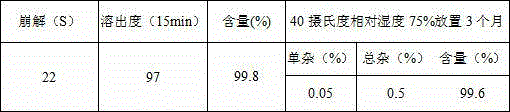 Novel pitavastatin calcium oral disintegrating tablet composition and preparation method thereof