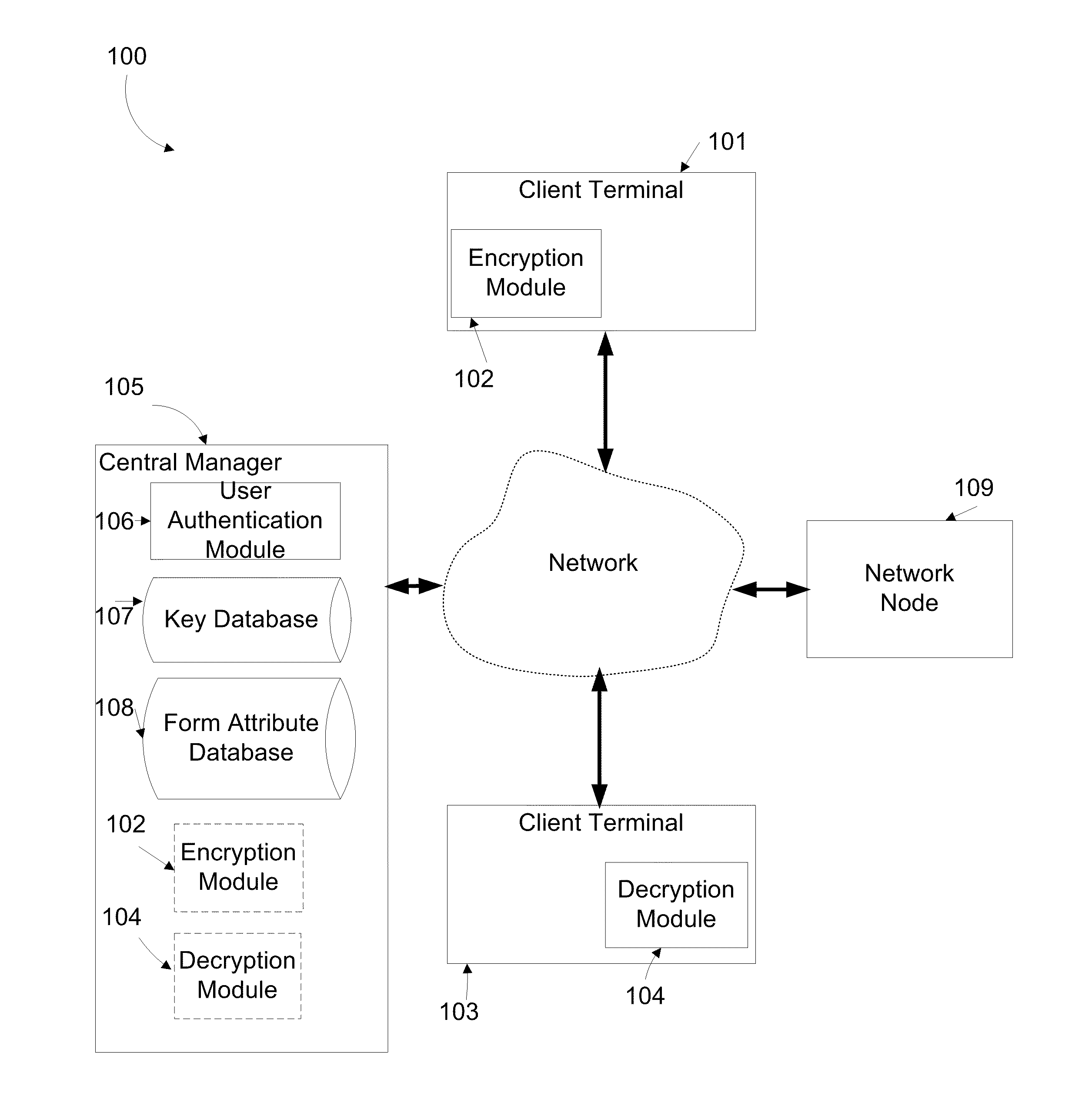 Method and system for secure use of services by untrusted storage providers