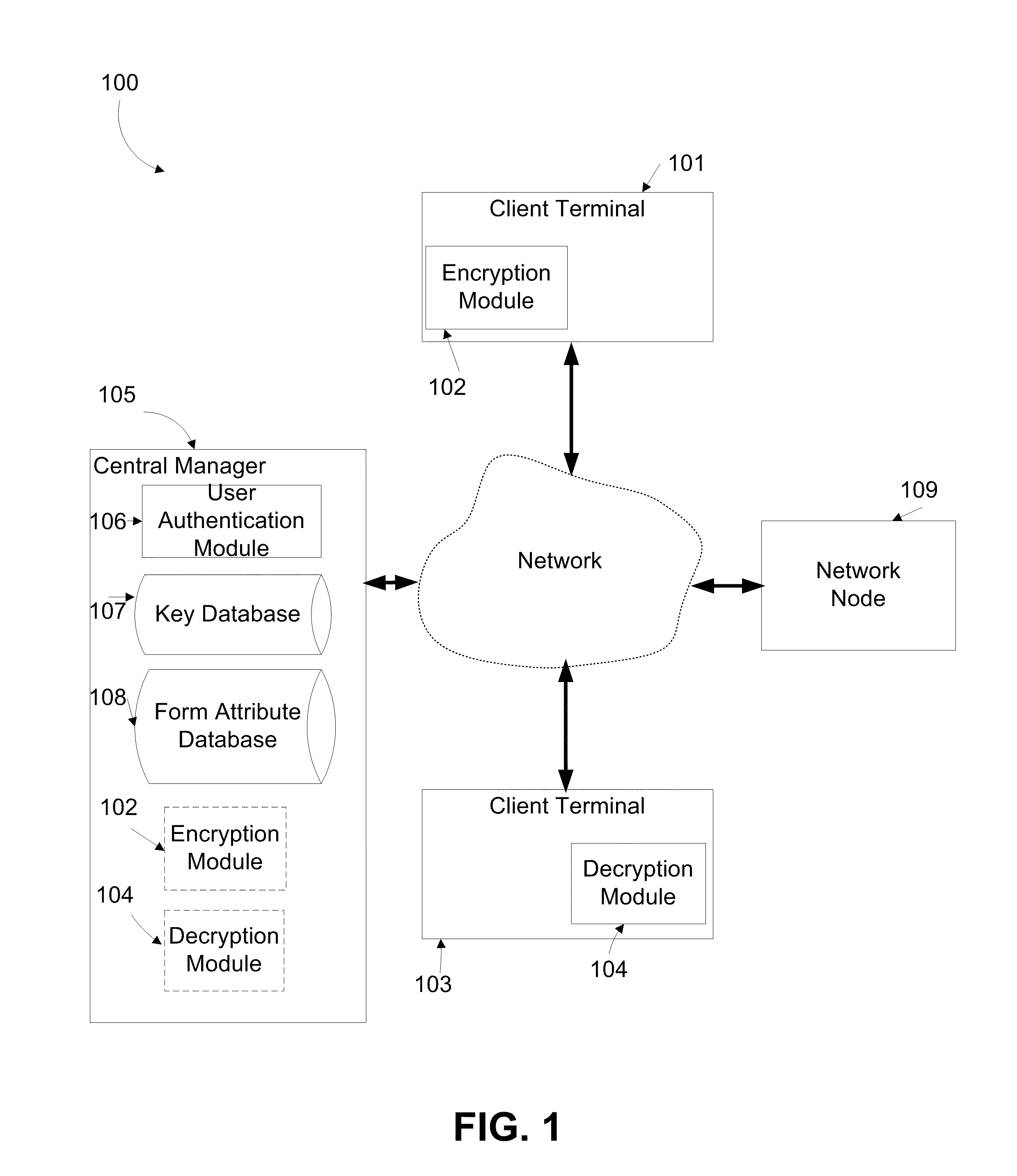 Method and system for secure use of services by untrusted storage providers