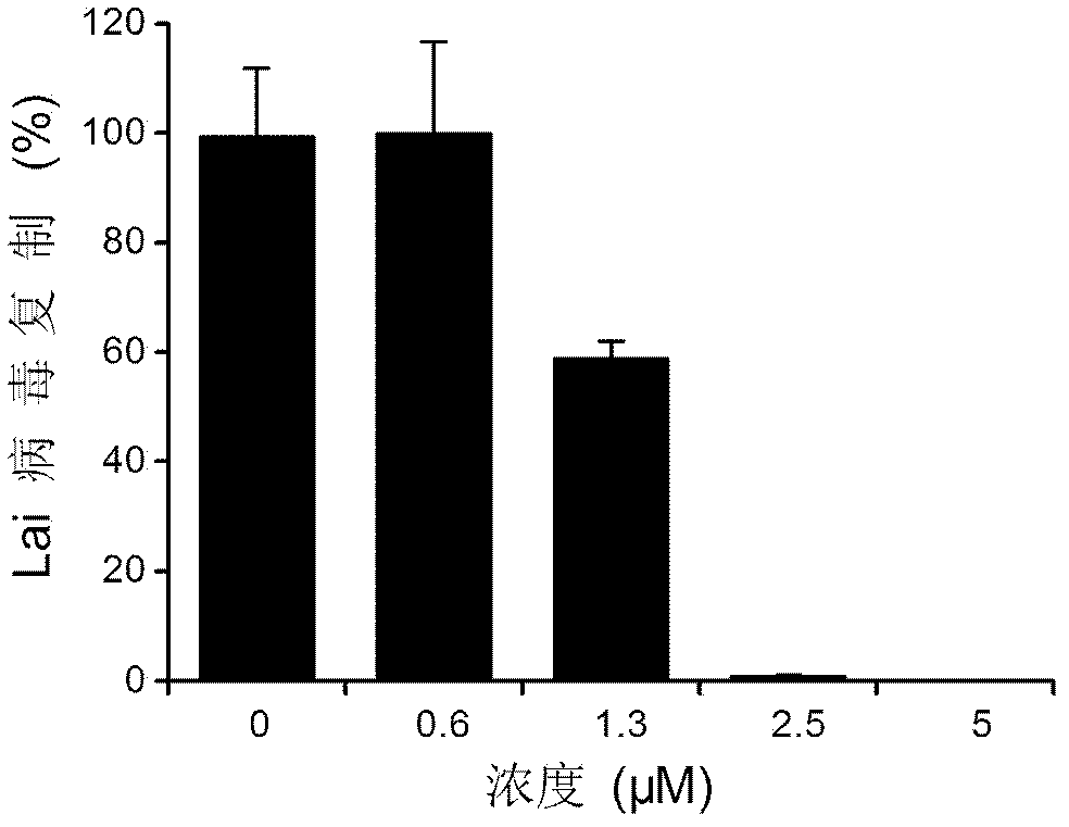 Application of fangchinoline for preparing medicine for treating or preventing HIV