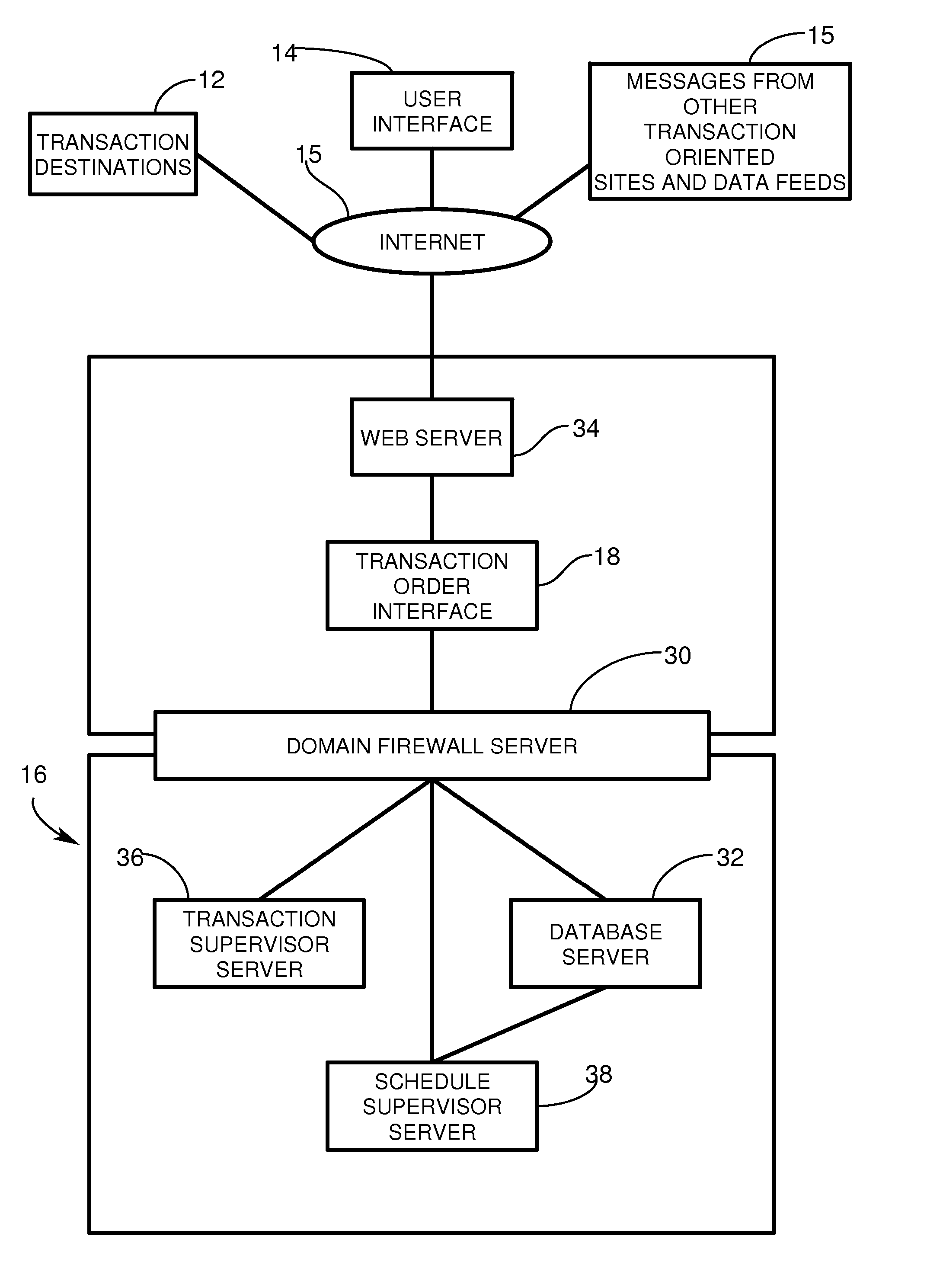 Order Matching System