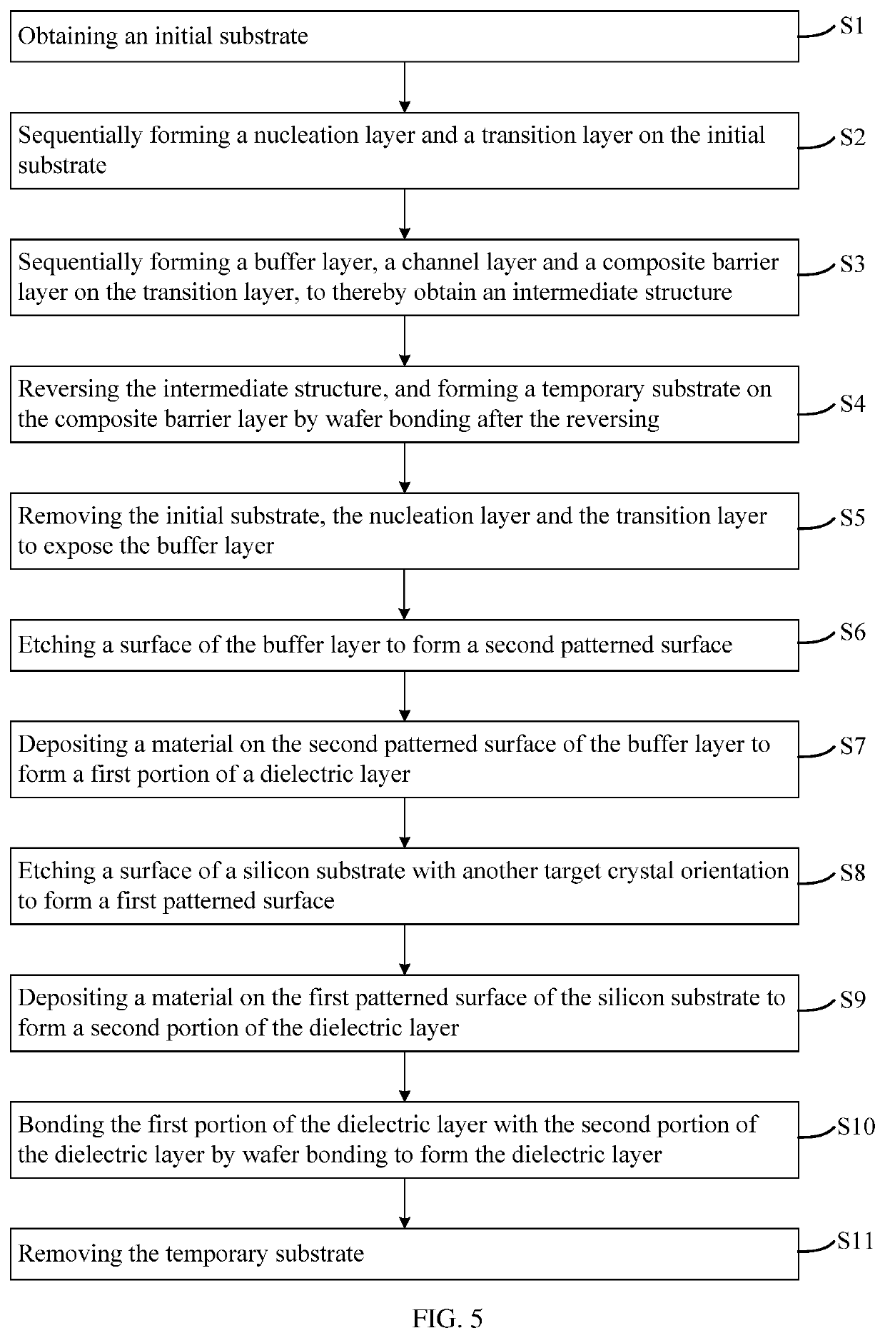 Material structure for low thermal resistance silicon-based gallium nitride microwave and millimeter-wave devices and manufacturing method thereof