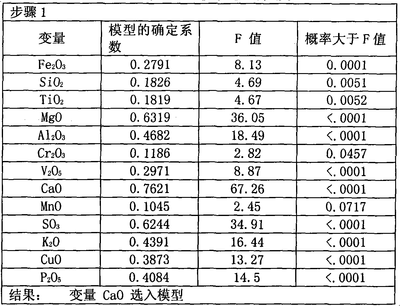 Method for establishing identification database of imported iron ore origins