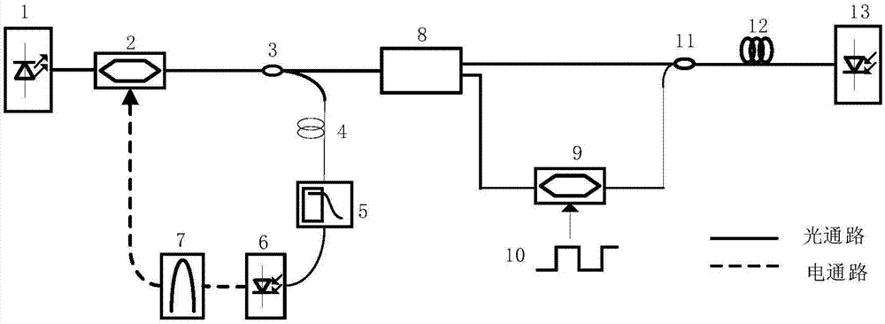 Up-conversion device of vector signals based on photoelectric oscillator