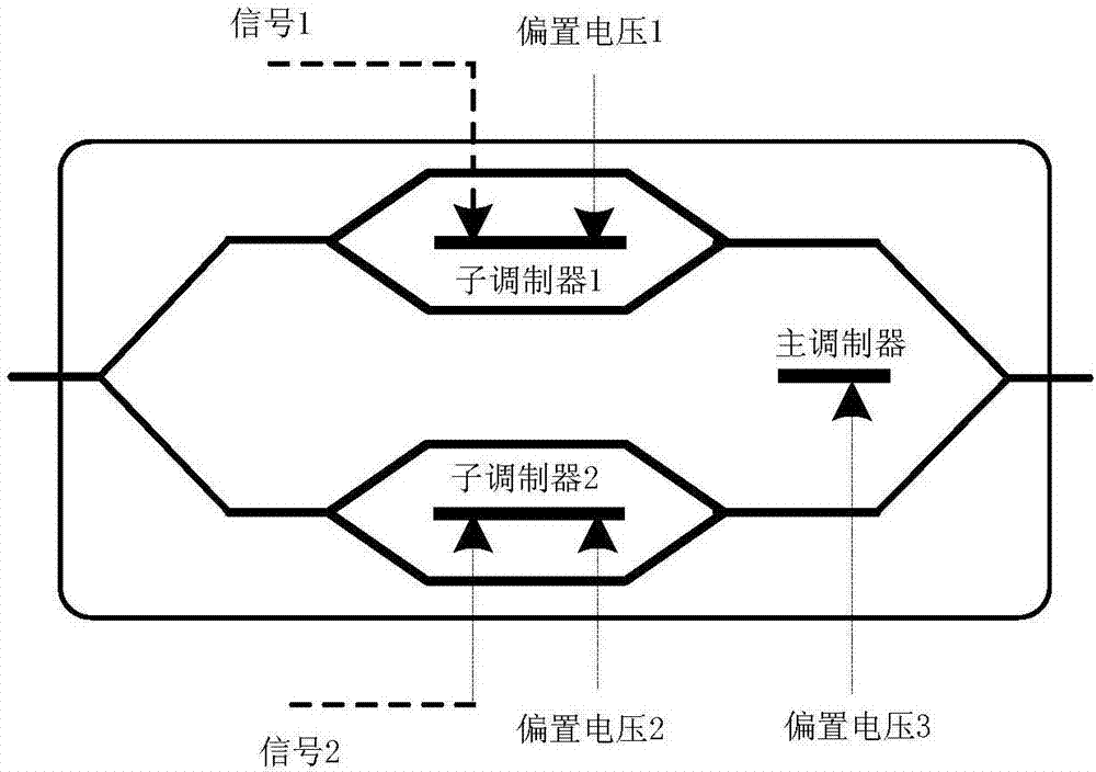 Up-conversion device of vector signals based on photoelectric oscillator