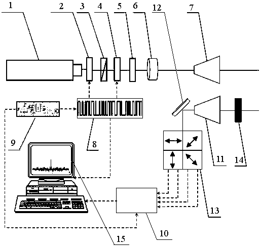 Inverse-distance spoofing safety ranging system based on quantum technology, and ranging method thereof