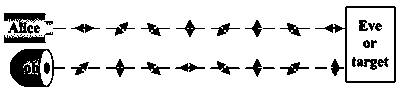 Inverse-distance spoofing safety ranging system based on quantum technology, and ranging method thereof