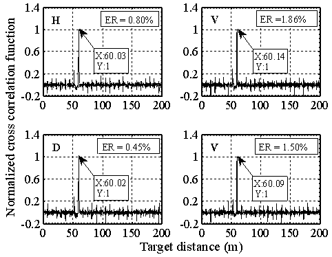 Inverse-distance spoofing safety ranging system based on quantum technology, and ranging method thereof