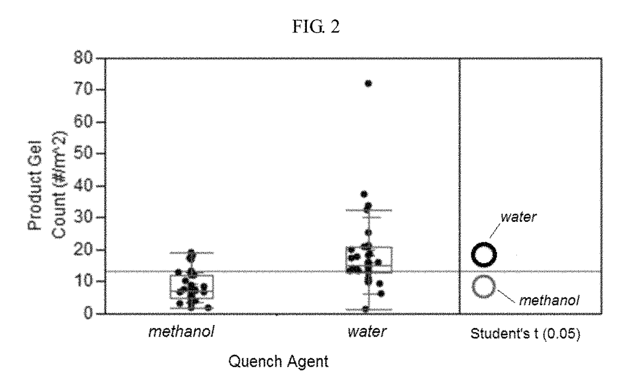 Mitigation of catalyst inhibition in olefin polymerization