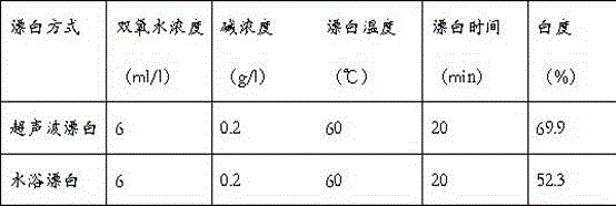 Preparation method for blended yarns of hemp cotton and antibacterial fibers