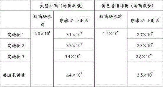 Preparation method for blended yarns of hemp cotton and antibacterial fibers