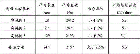 Preparation method for blended yarns of hemp cotton and antibacterial fibers