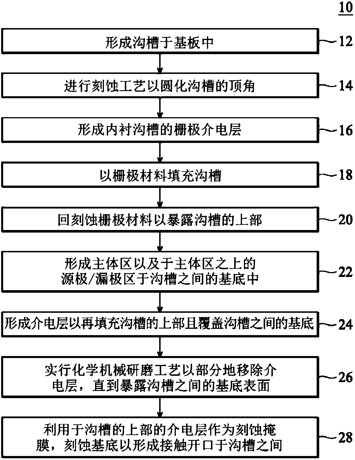 Formation method for structure of semi-conductor device