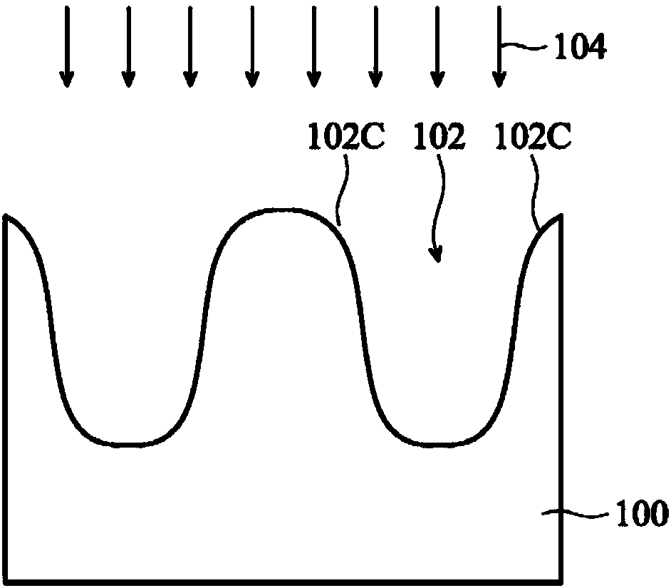 Formation method for structure of semi-conductor device