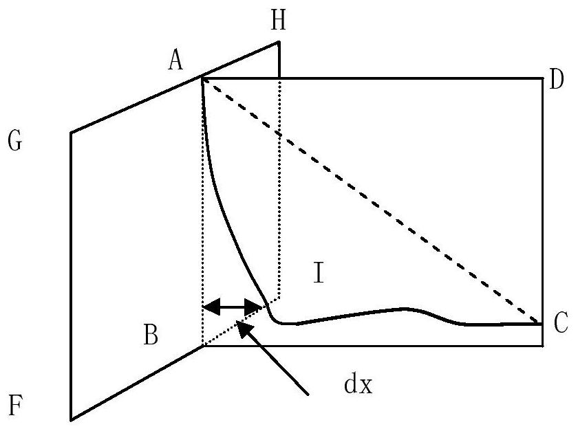 A method for drawing logging-while-drilling curves