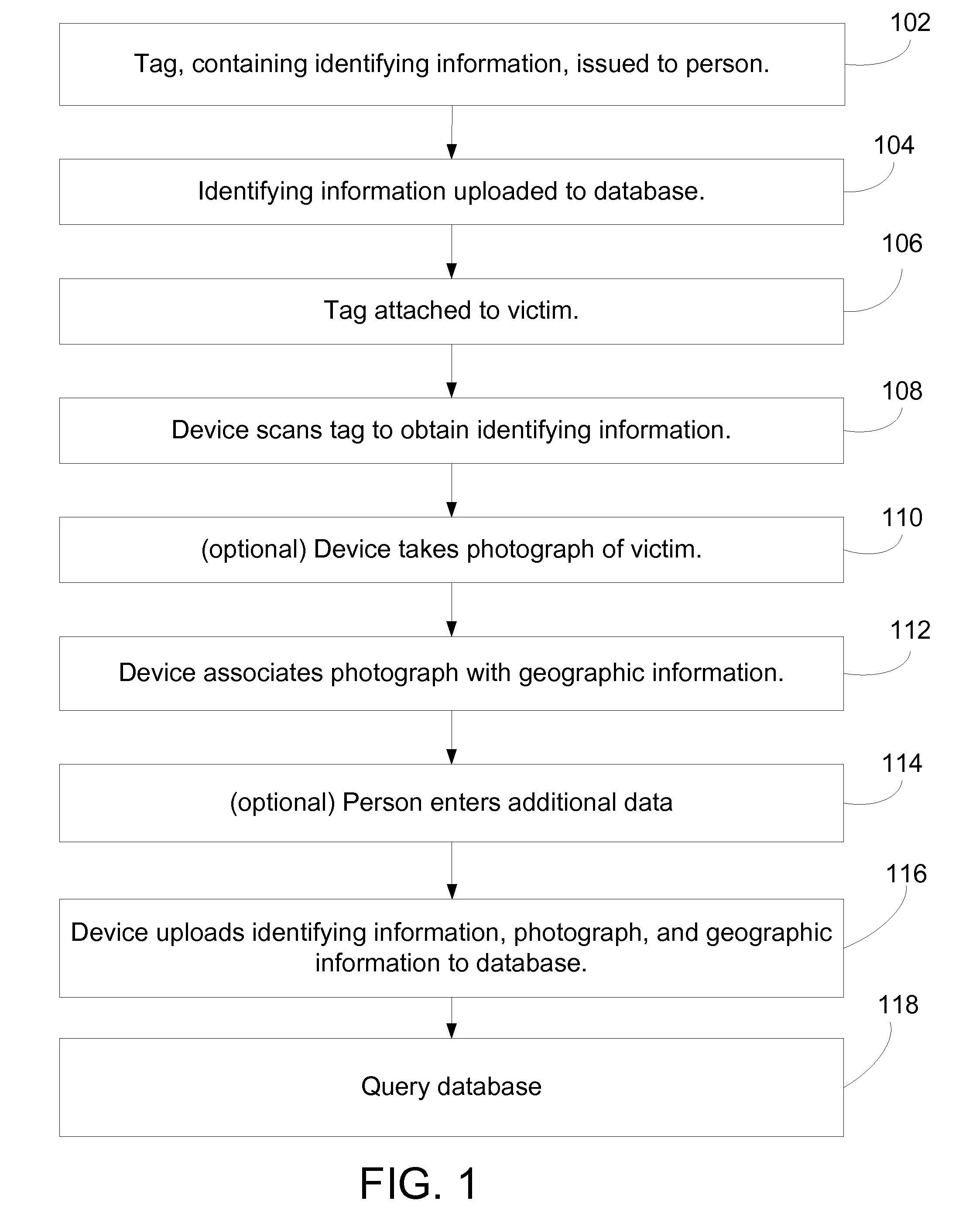 Human enumeration after disasters