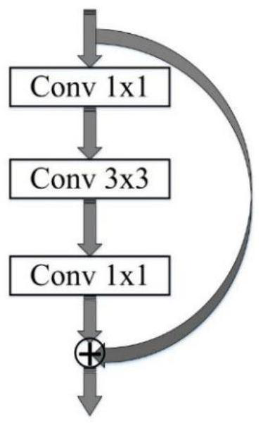 Gastric polyp detection method and device based on deep learning