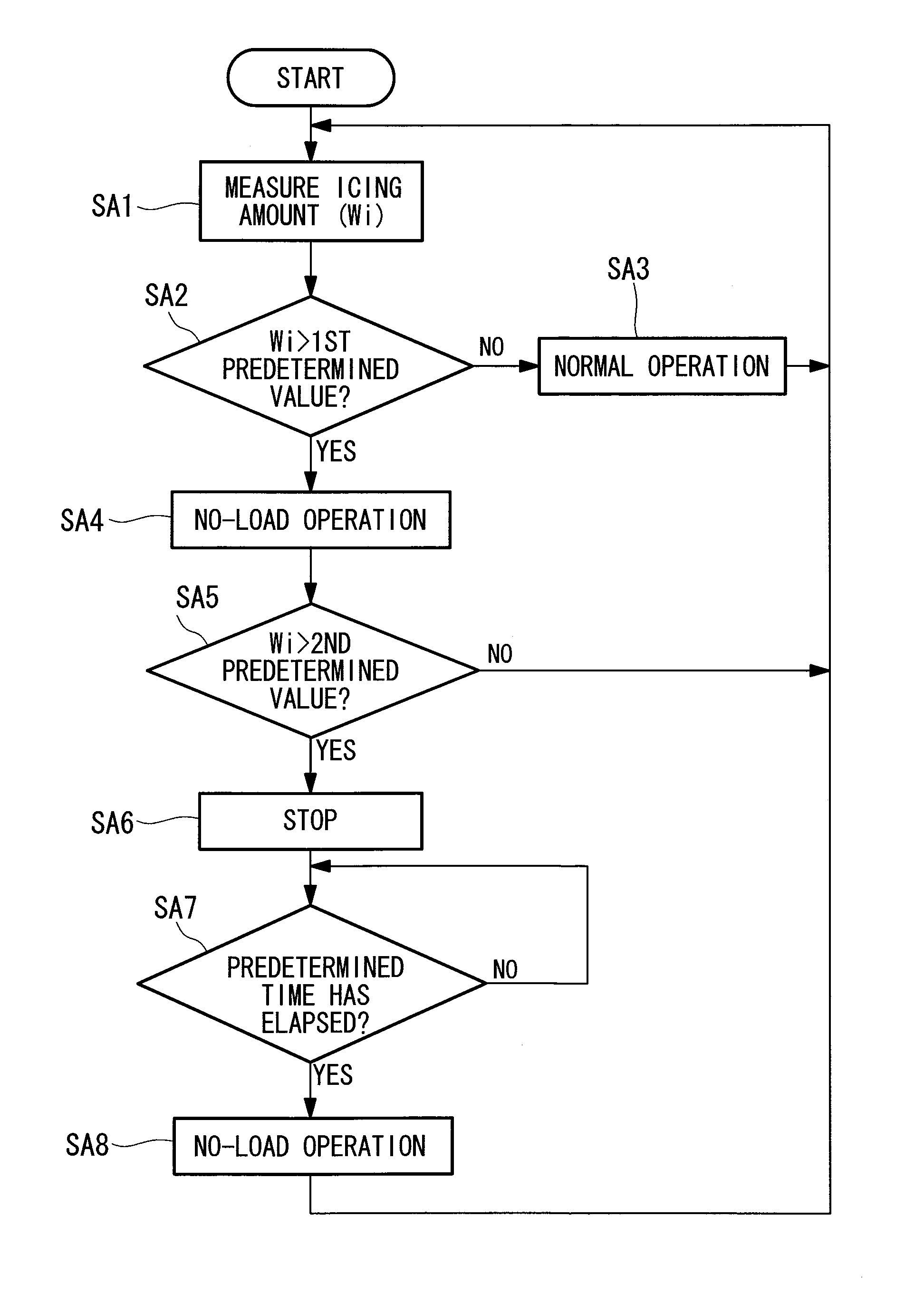 Wind turbine generator and method of controlling the same