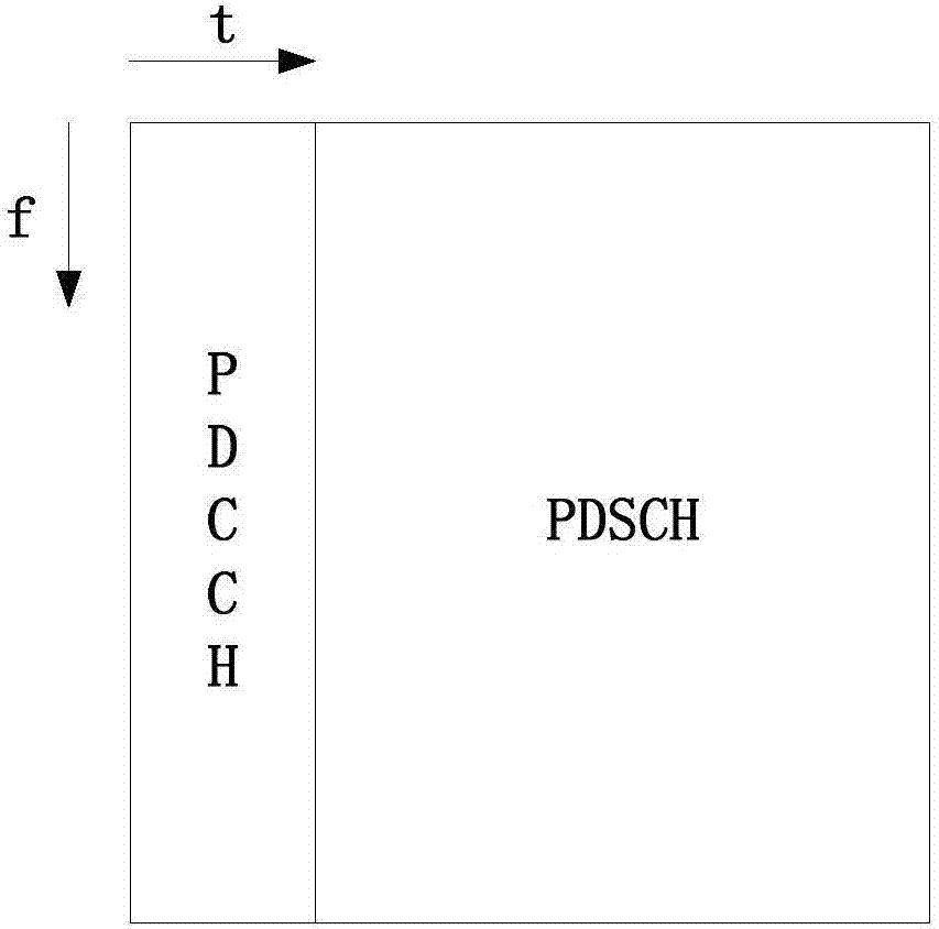 Transmission method and device for control signaling