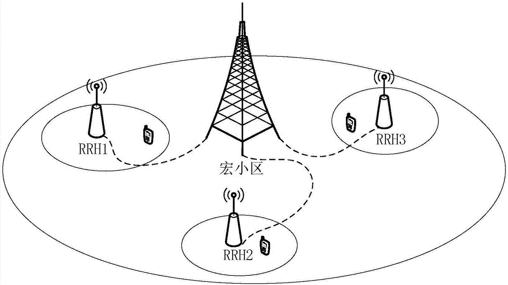 Transmission method and device for control signaling