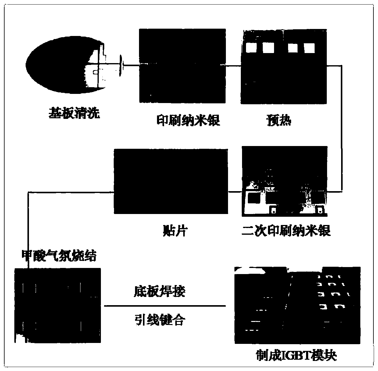 A kind of nanometer silver solder paste connects the power module manufacturing method of bare copper DBC