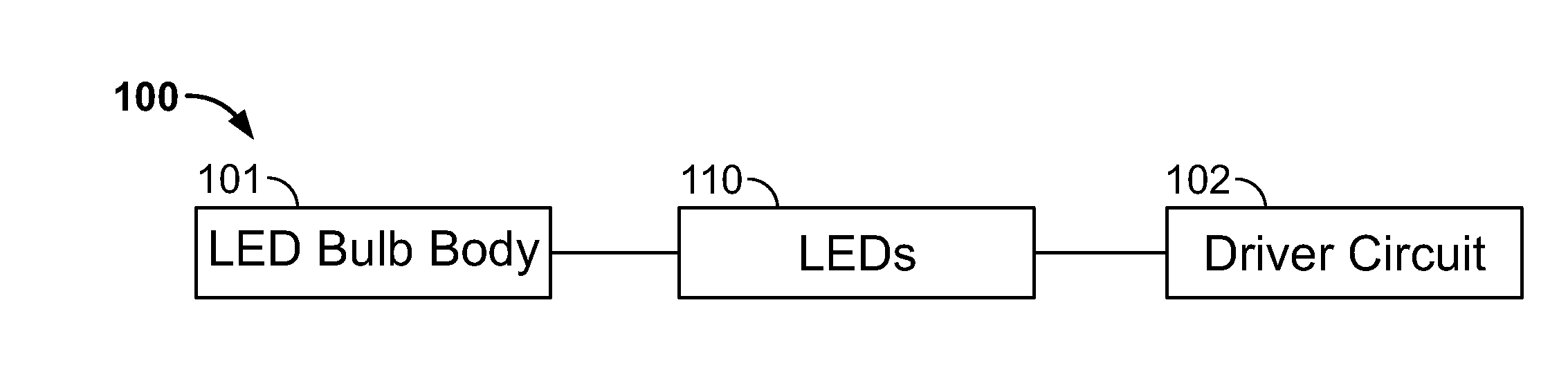 LED Light