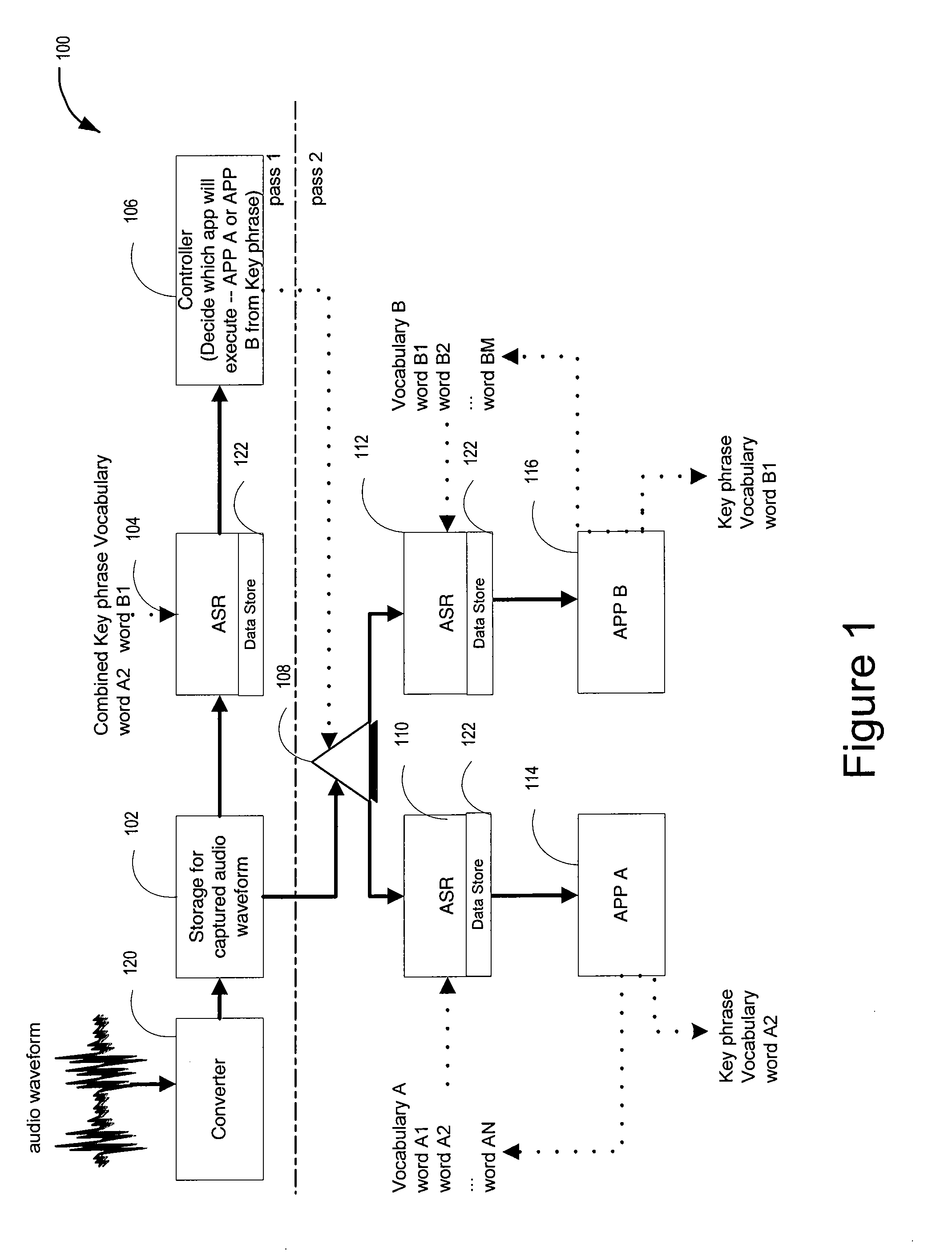 Multipass ASR controlling multiple applications