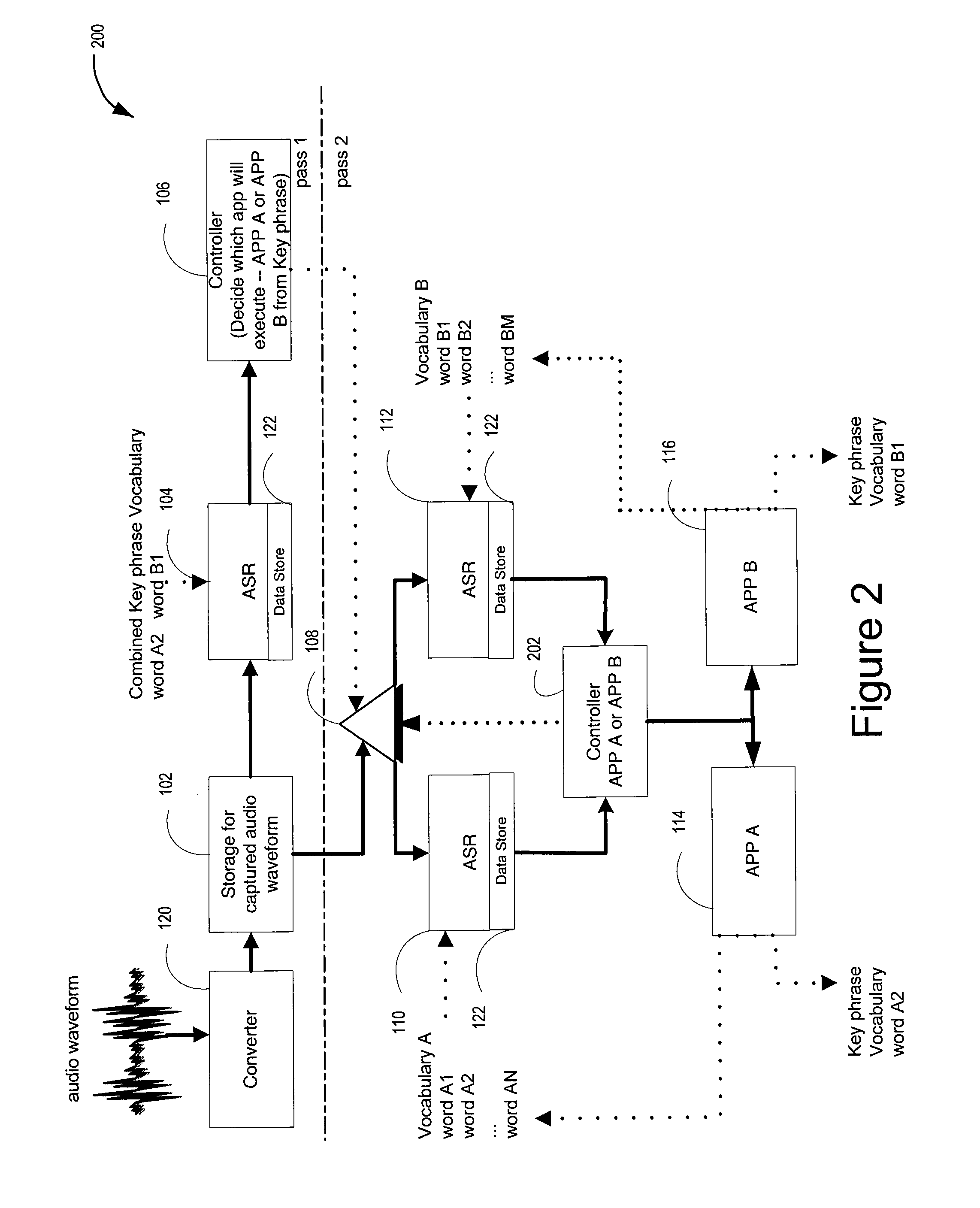 Multipass ASR controlling multiple applications