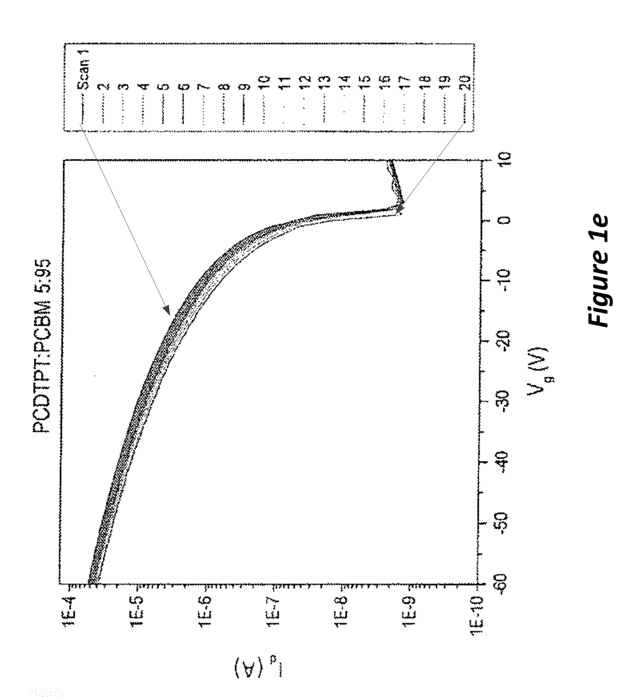 Stable organic field-effect transistors by incorporating an electron-accepting molecule