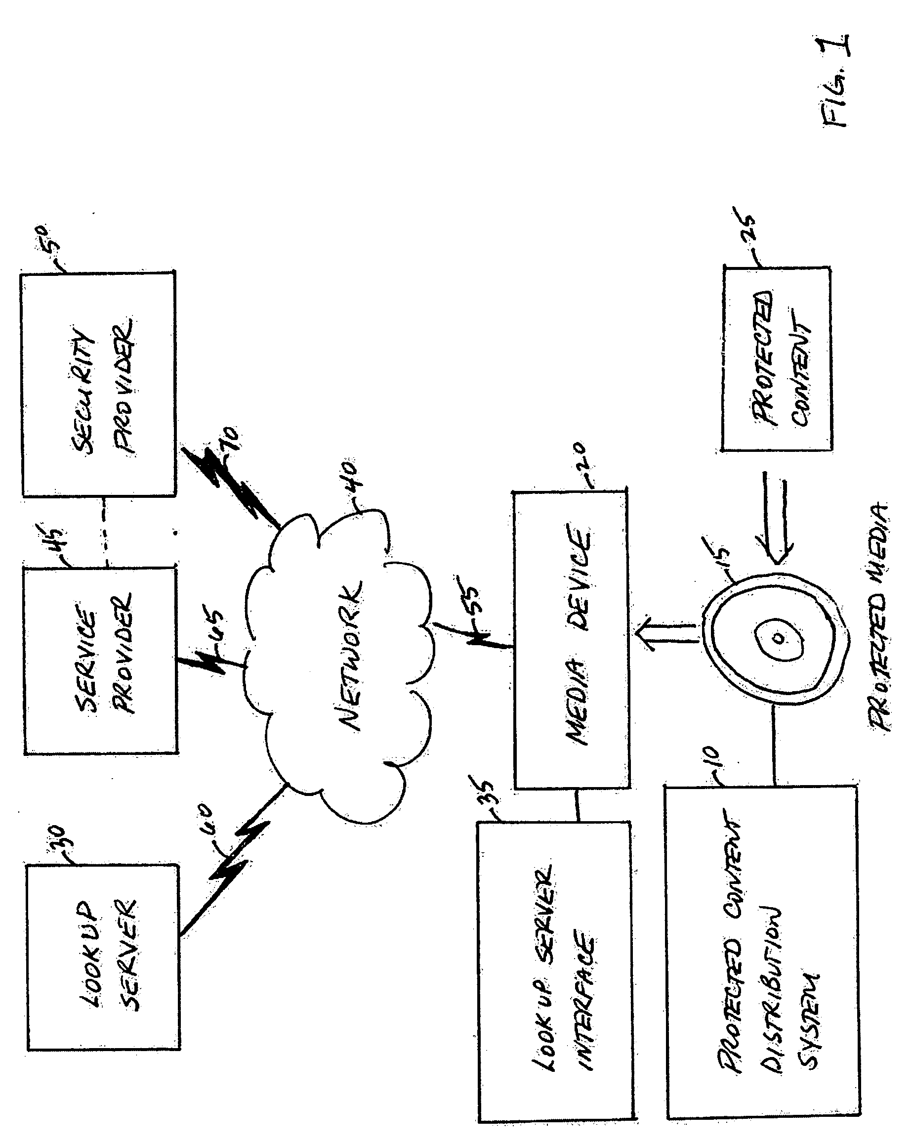 System, service, and method for enabling authorized use of distributed content on a protected media