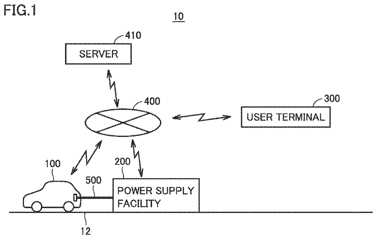 Power supply controller configured to finish charging electric vehicle based on time when driver returns to vehicle