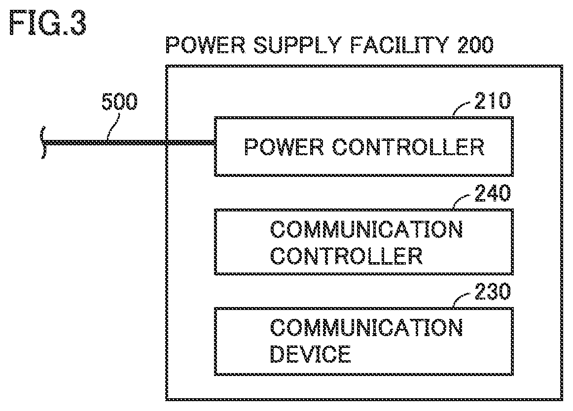 Power supply controller configured to finish charging electric vehicle based on time when driver returns to vehicle