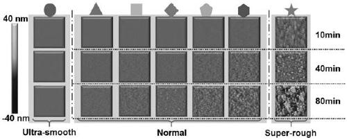 Adatom diffusion model for adjusting and controlling coarsening rate