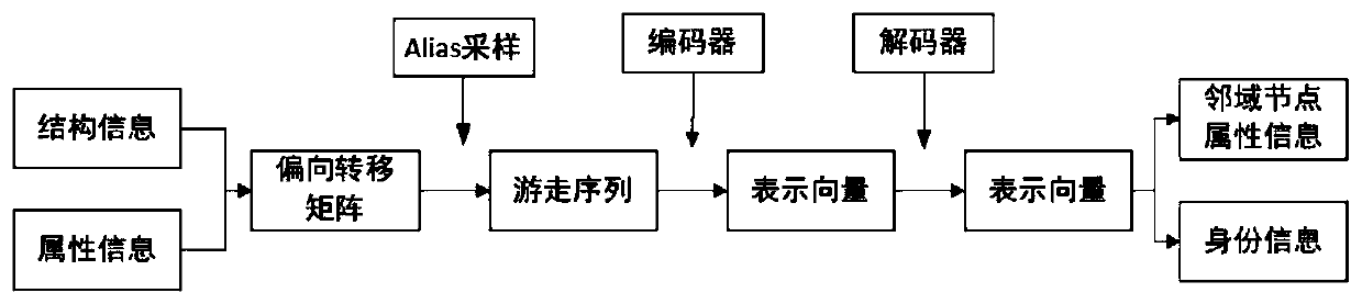 Network representation learning method and device and storage medium