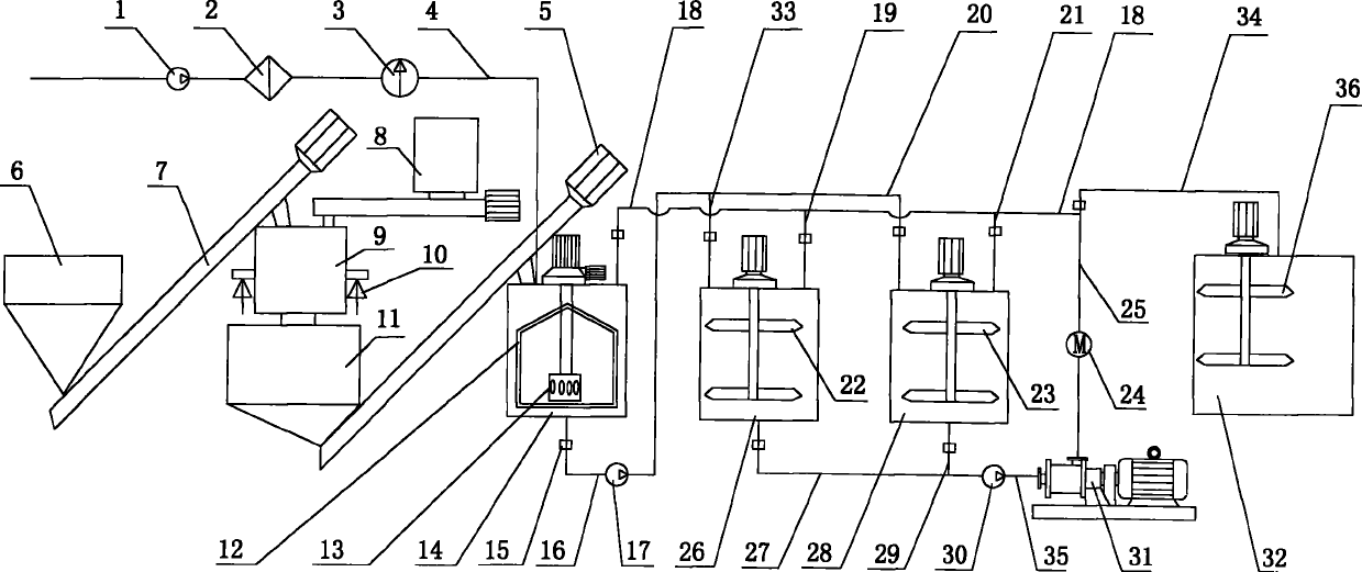 Production technology of high stability asphalt by modification of waste tyre rubber powder