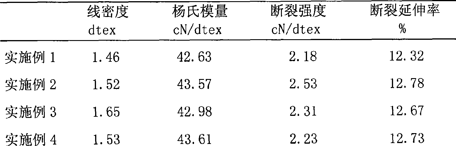 Method for producing antimicrobial calcium alginate fiber