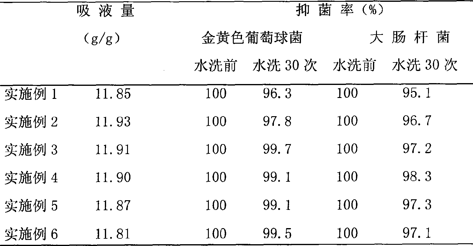 Method for producing antimicrobial calcium alginate fiber