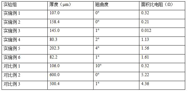 High-temperature anti-oxidation ultrathin heating film and preparation method thereof