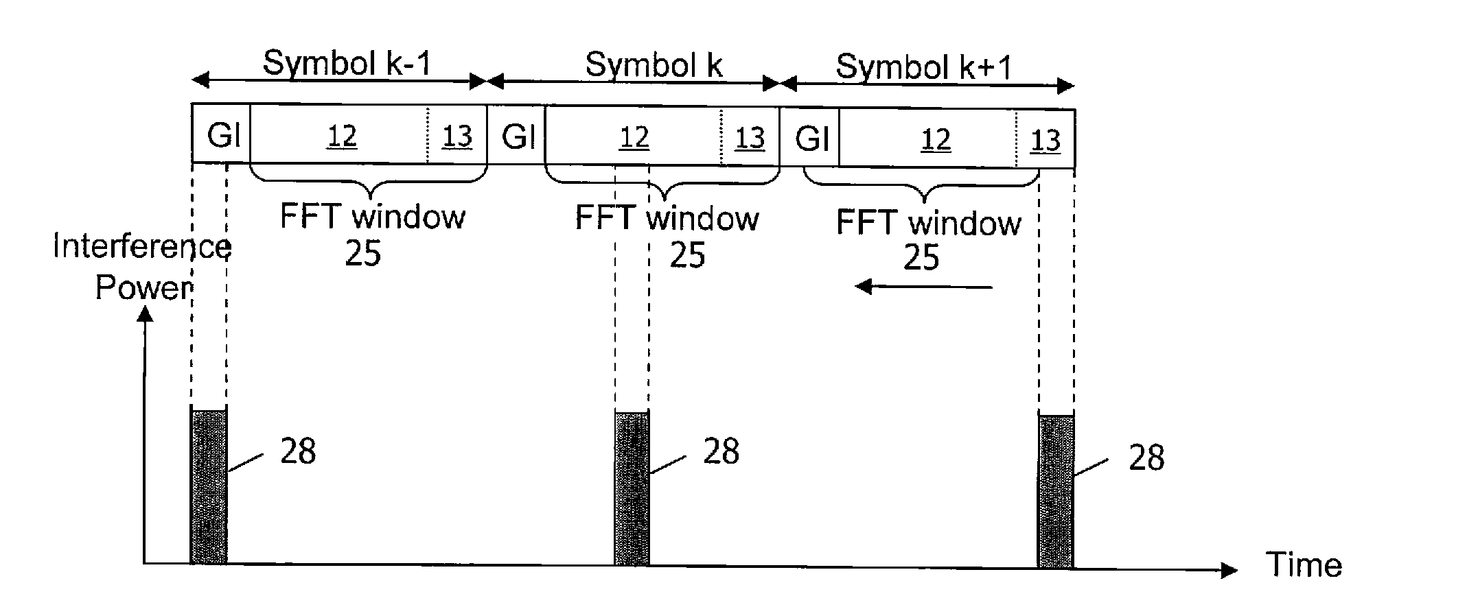 Arrangement and method for reducing the impact of interfering signals in a communication system