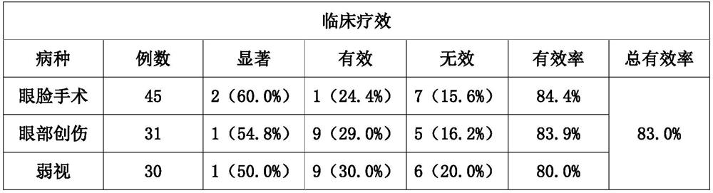 Traditional Chinese medicine eye-protecting patch and preparation technology thereof