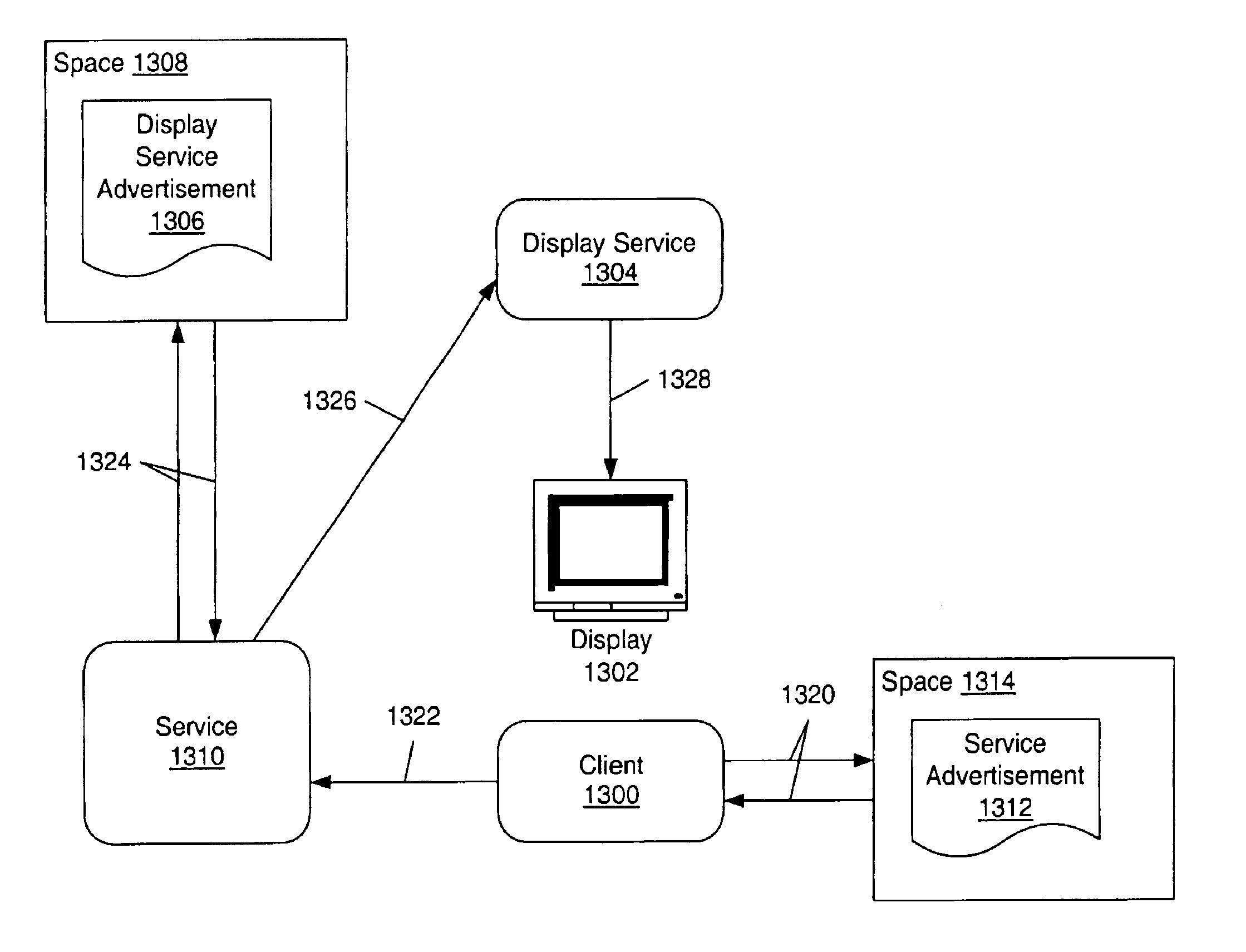 Client-specified display services in a distributed computing environment