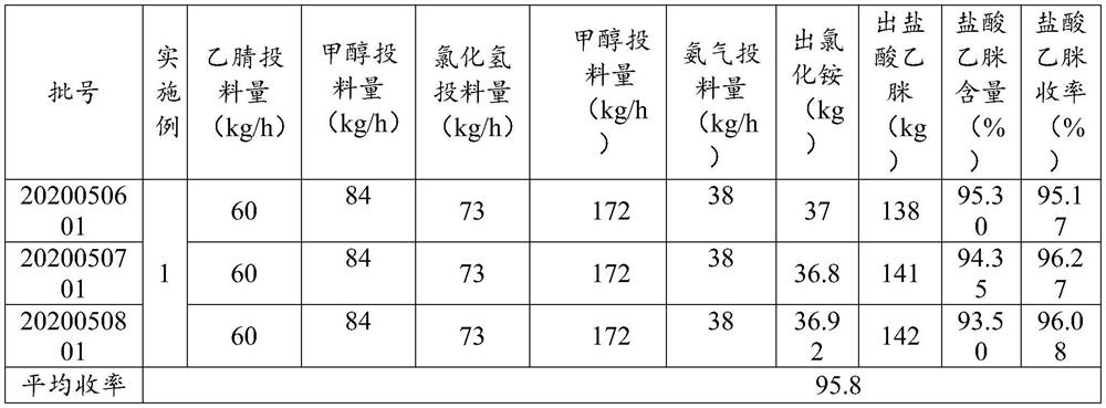 Preparation method and application of acetamidine hydrochloride