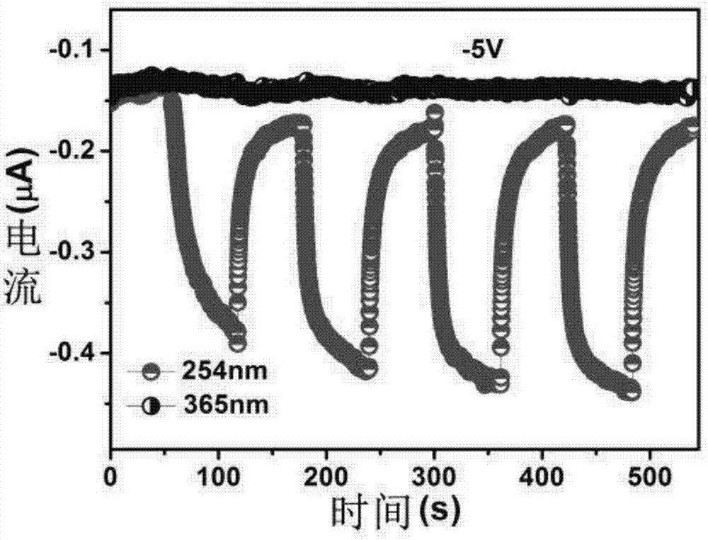 Heterojunction thin film-based remote electrical fire hazard monitoring system and preparation method thereof