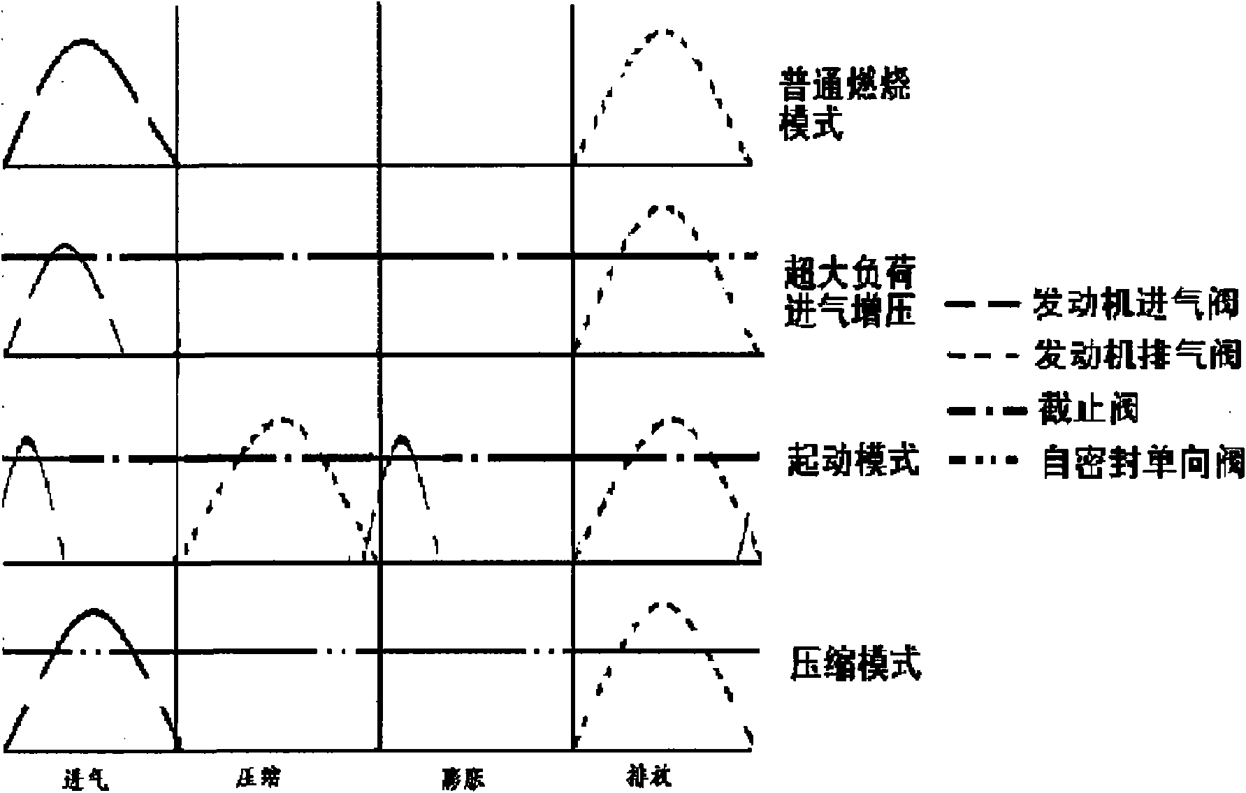 Hybrid power system