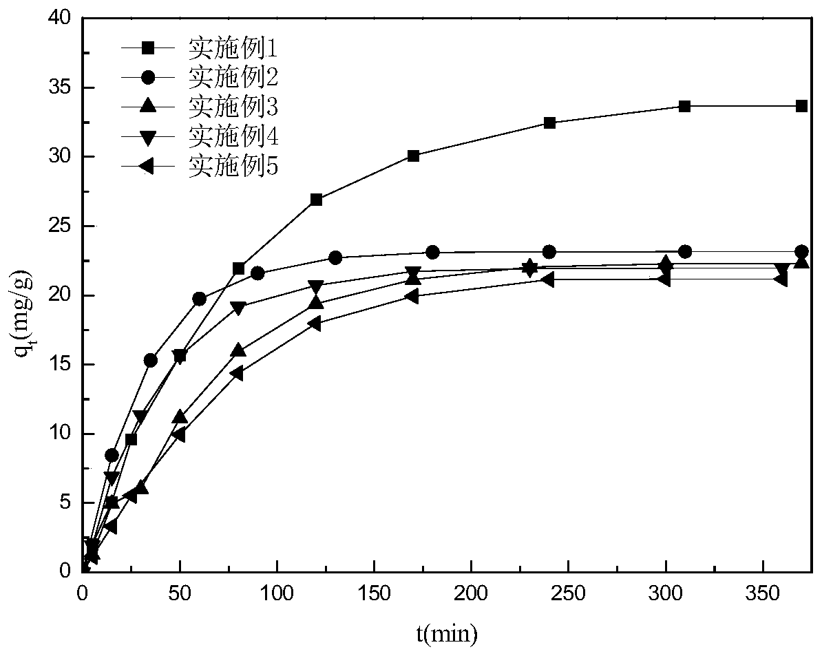 SiO2/gamma-AlOOH compound thin film for toxic Cr(VI) adsorption and preparing method and application thereof