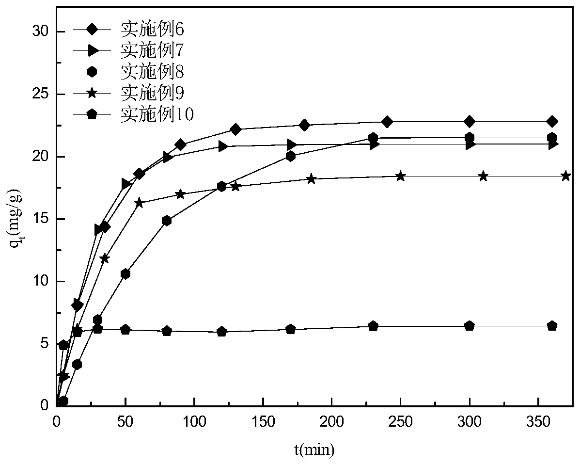 SiO2/gamma-AlOOH compound thin film for toxic Cr(VI) adsorption and preparing method and application thereof