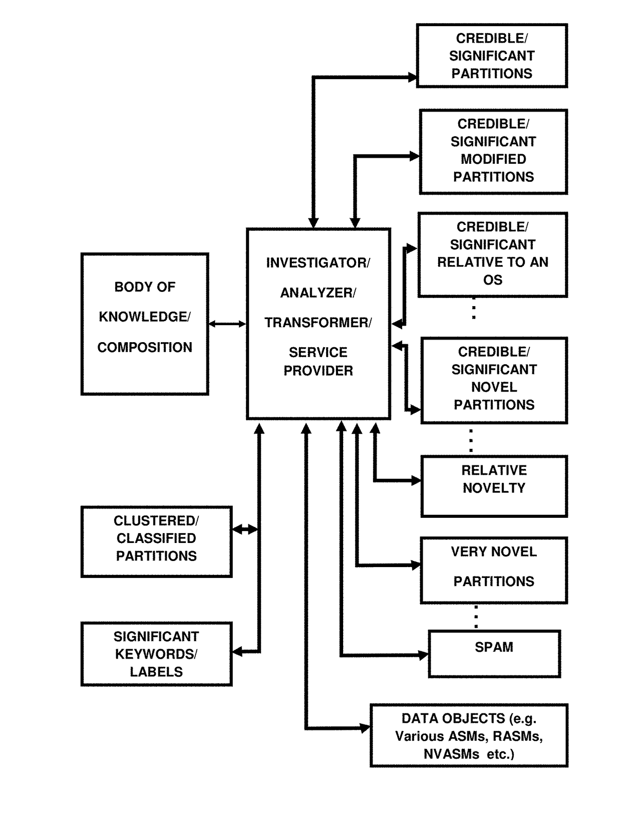 Methods and systems for investigation of compositions of ontological subjects and intelligent systems therefrom