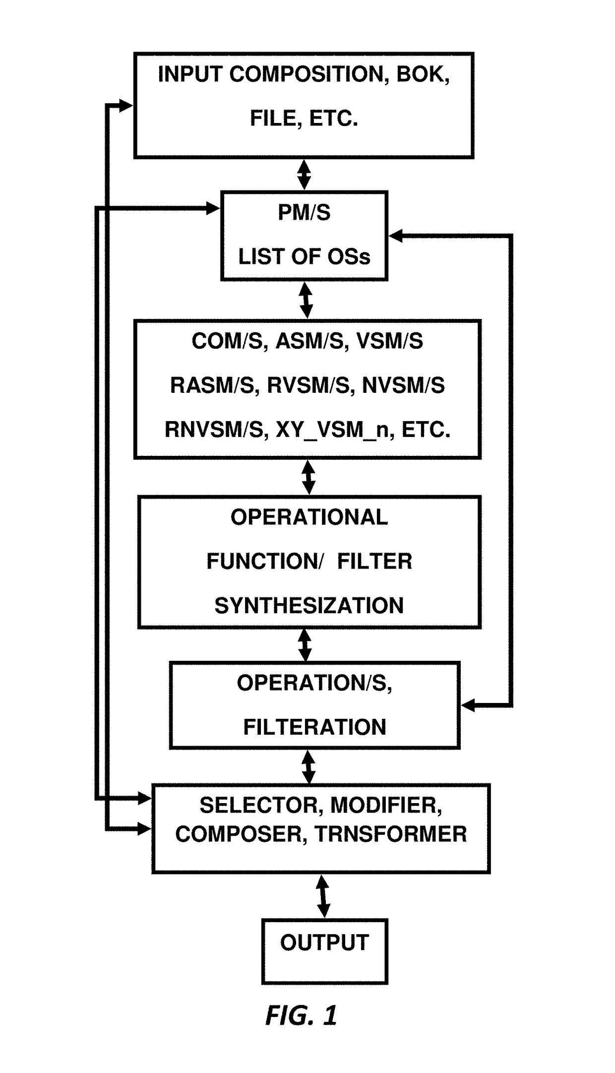 Methods and systems for investigation of compositions of ontological subjects and intelligent systems therefrom